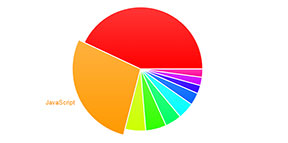 jquery raphael饼状图表插件制作圆形的饼状数据统计图