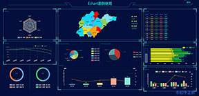 echarts企业地区大数据统计图表模板代码